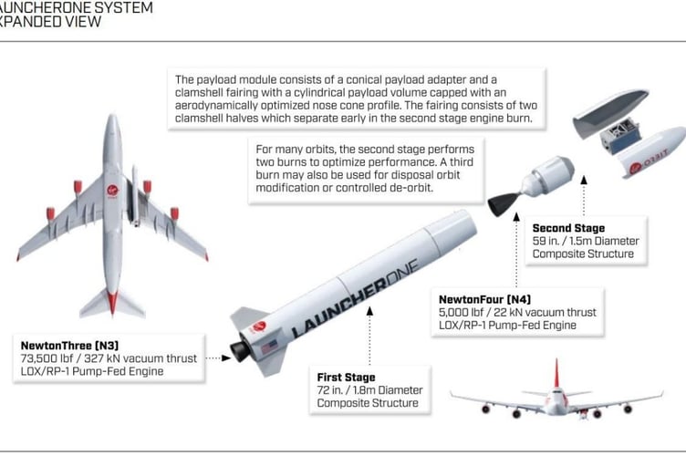 The Launcher One system